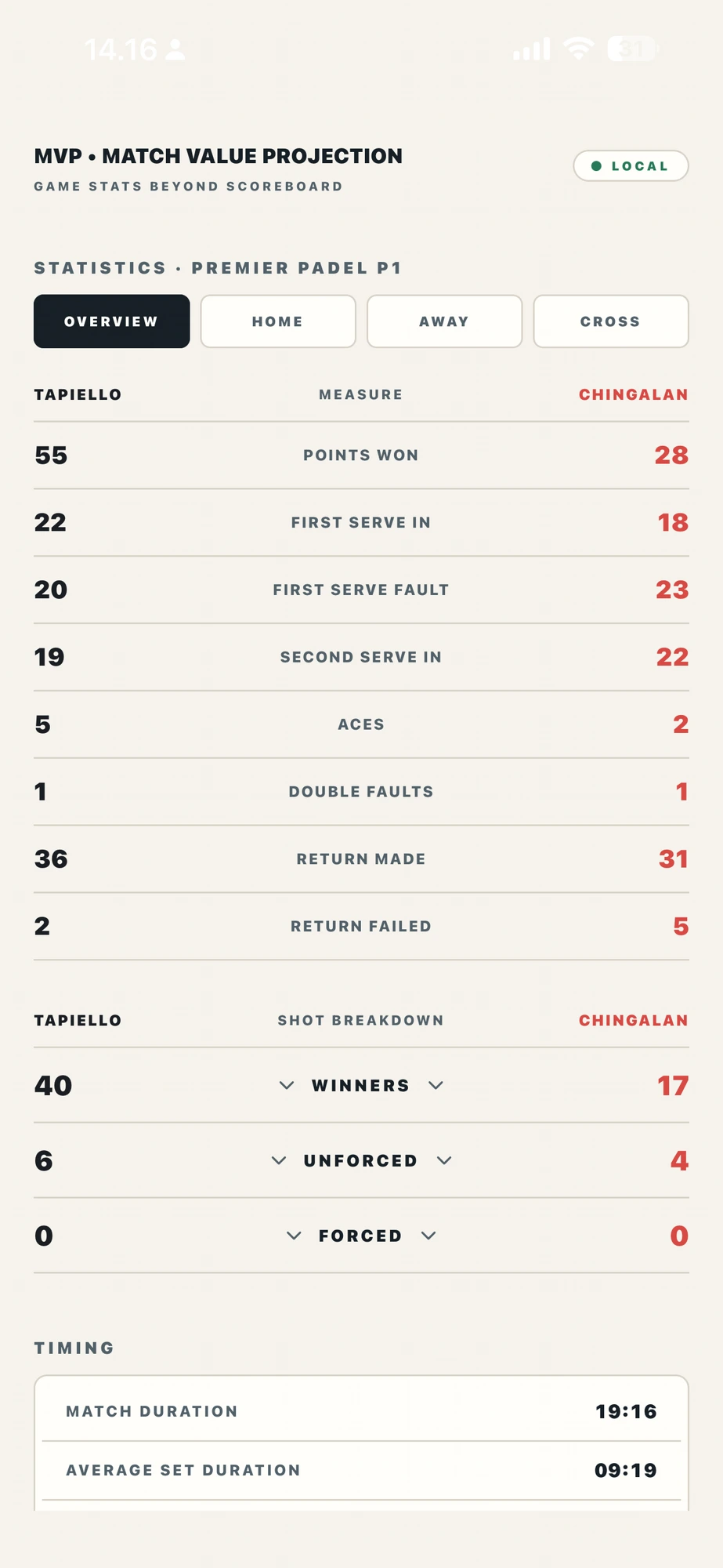 MVP match statistics overview screen