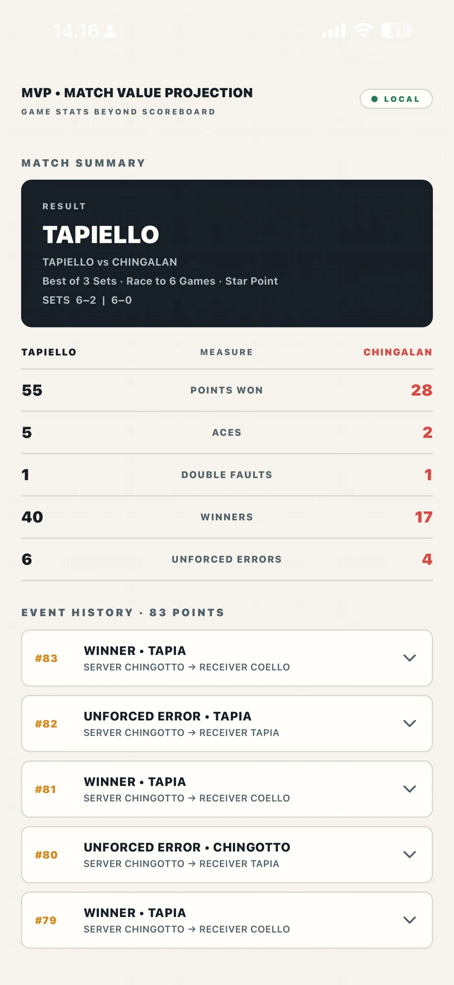 MVP match summary with event history